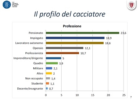 Tabella 7